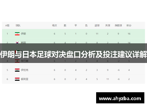伊朗与日本足球对决盘口分析及投注建议详解